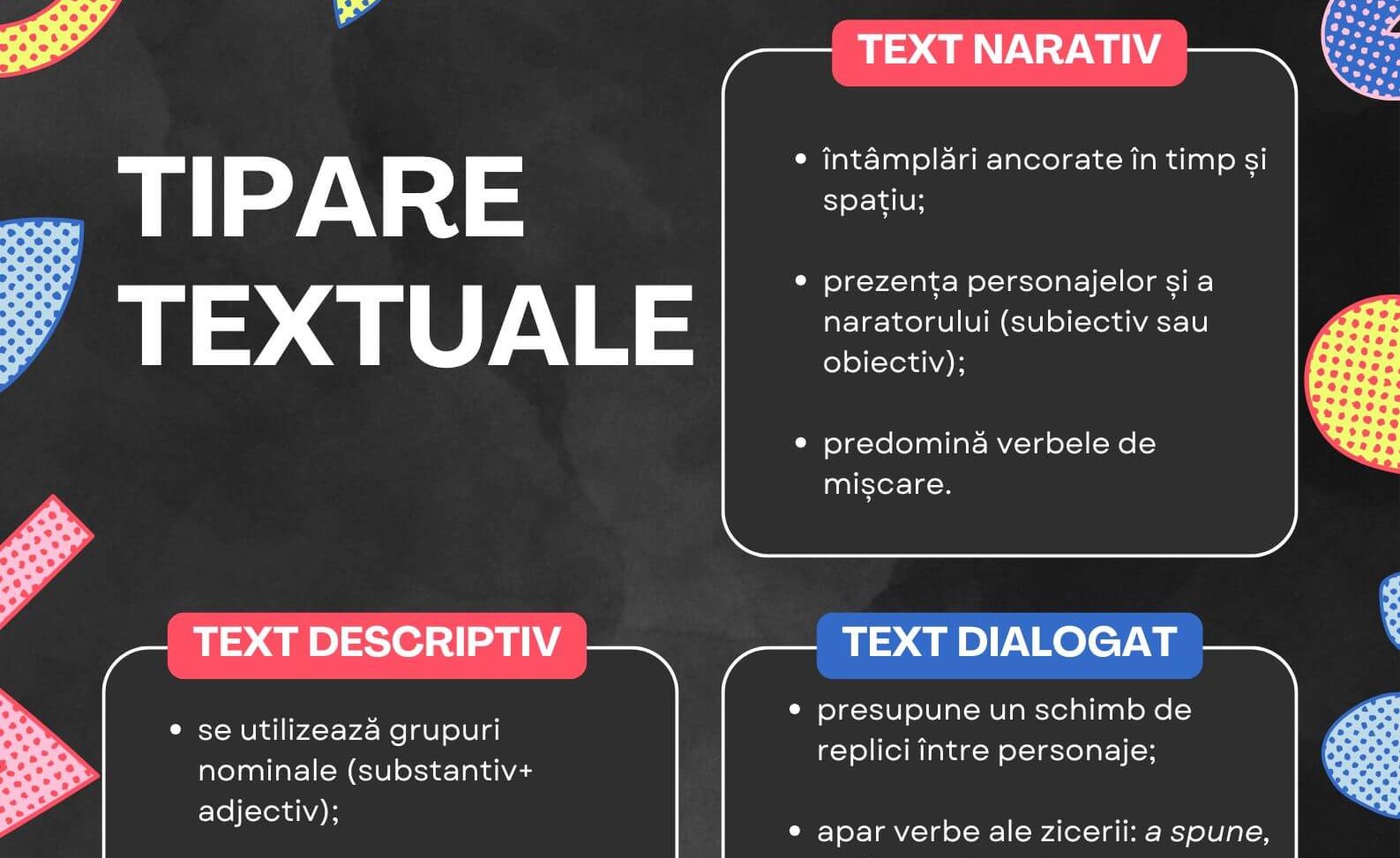 Recunoaște tiparele textuale + explicații (clasa a VII-a)